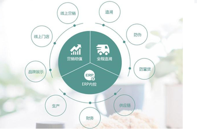 食品貨源追溯系統(tǒng)與防竄貨體系 構(gòu)建互聯(lián)網(wǎng)銷(xiāo)售時(shí)代的信任基石