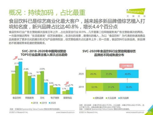 2021年中國(guó)食品飲料行業(yè)營(yíng)銷(xiāo)監(jiān)測(cè) 互聯(lián)網(wǎng)銷(xiāo)售的崛起與變革