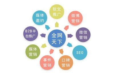 食品企業(yè)網絡營銷 優(yōu)勢、策略與互聯(lián)網銷售實踐
