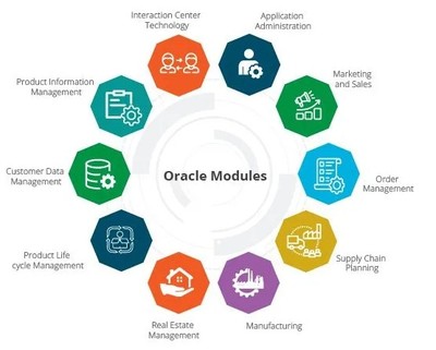 甲骨文基礎軟件服務 數字化轉型的堅實基石