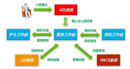 天方達 精品醫療軟件專家，引領電子病歷系統新紀元